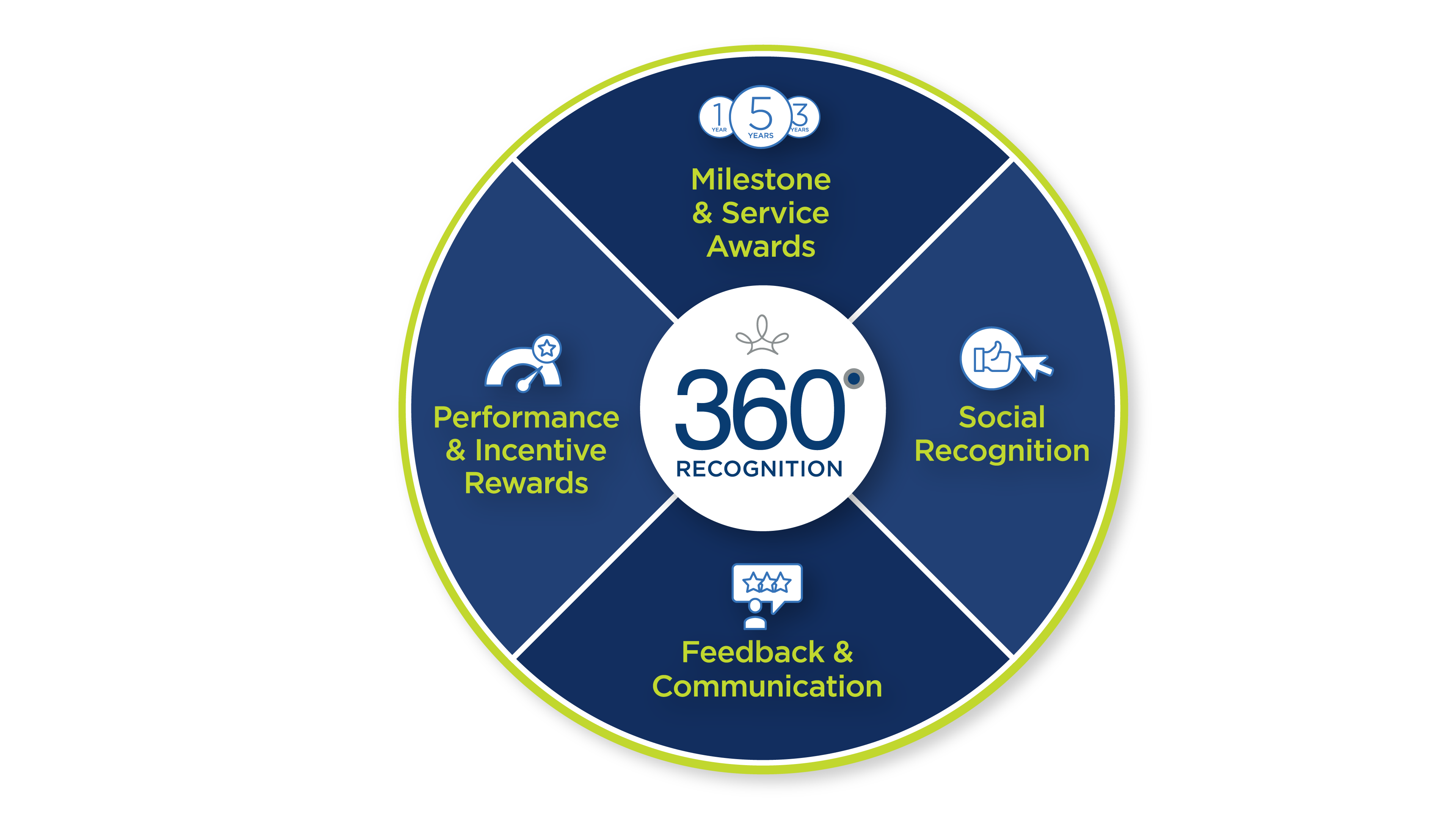 screenshot of 360 Recognition